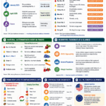 FDA FOOD DYE CHANGES AT GLANCE