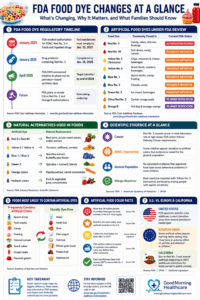 FDA FOOD DYE CHANGES AT GLANCE